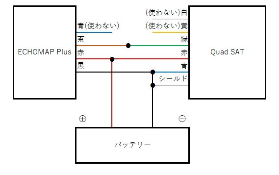 GEEZER様 正規代理店購入 ガーミン Quad Sat QZH-9AX フィッシング