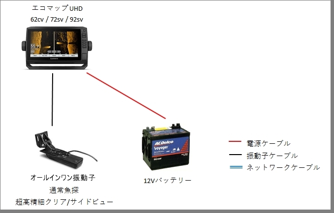 2020年2月に発売開始！】エコマップUHDの特徴とは？ | ガーミンGPS魚探 